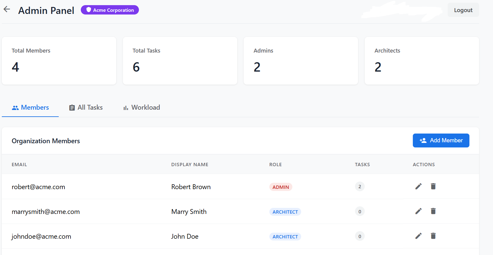 Merlin Admin Panel — organization member management with roles, task counts, and workload tabs