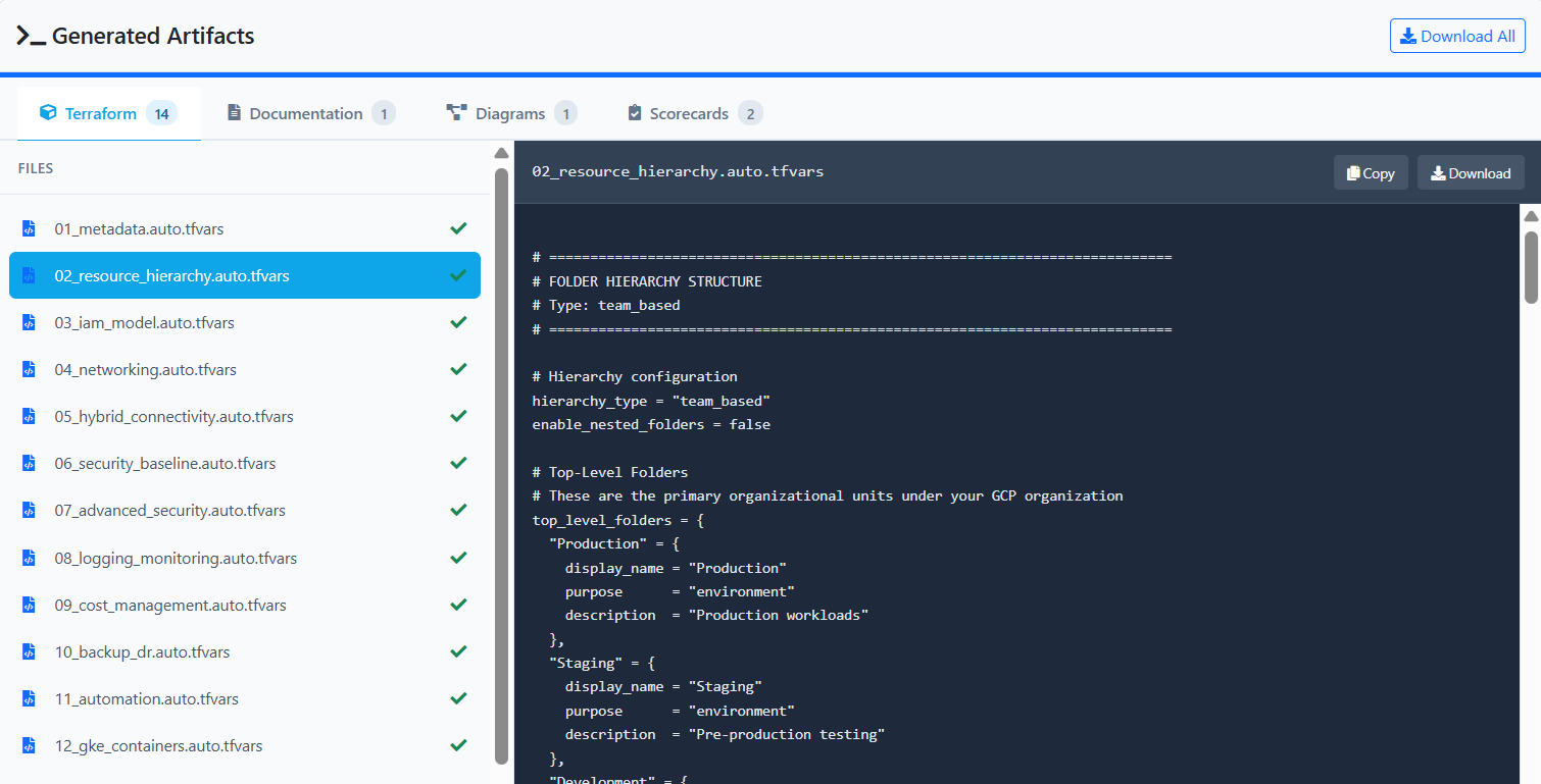 Merlin Generated Terraform — production-ready .tfvars output
